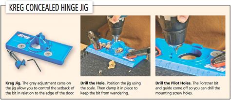 Installing Concealed Hinges