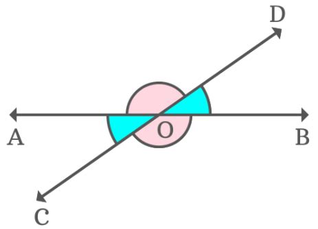 Problems Involving Vertically Opposite Angles