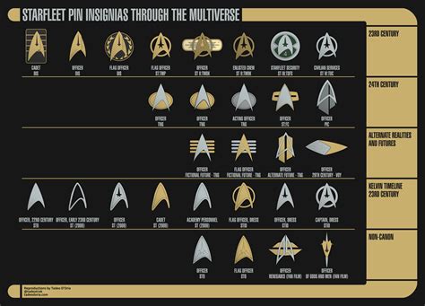 Starfleet Combadges and Insignias by Rekkert on DeviantArt