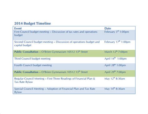 FREE 9+ Budget Timeline Samples in PDF | MS Word | Excel