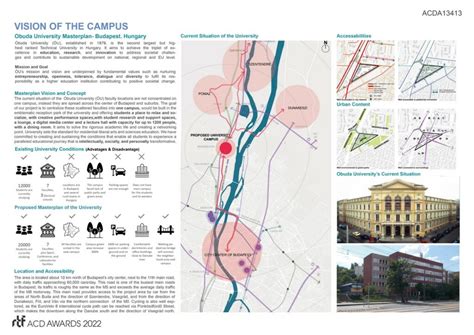 Obuda University Campus | Buda Office, Sketcharch - Rethinking The ...