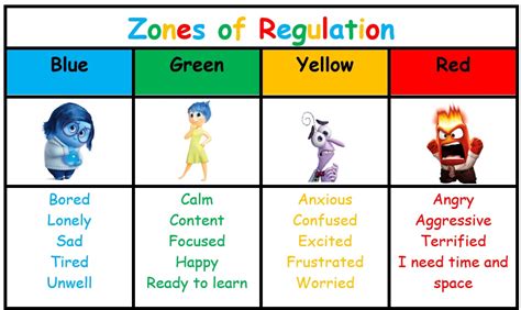 Printable Zones Of Regulation | Free Printable Calendar