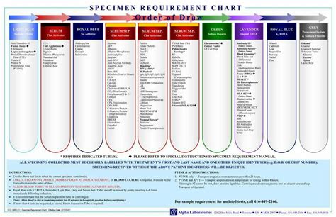 Lab Test Guide Uw