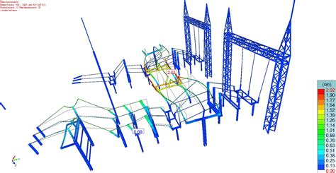 Advance Design Award | Project 110 KV Substation