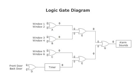 Logic Gate Circuit Diagram Examples