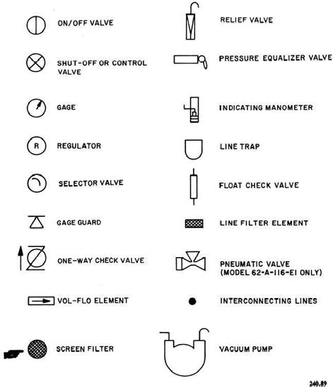 Understanding Hydraulic Valve Diagram Symbols