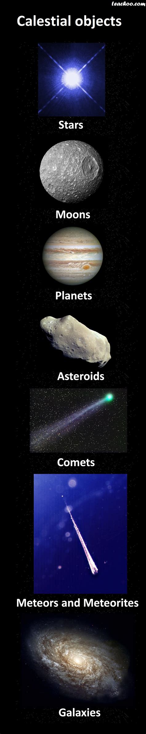 Celestial Bodies - Meaning with Examples - Teachoo - Concepts