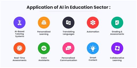 Application of AI in Education: How to Bring Out the Best for Your ...