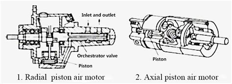 Radial Piston Air Motor Animation | Webmotor.org