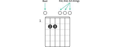 How to play an Em chord in three simple steps - Blog | Chordify | Tune ...