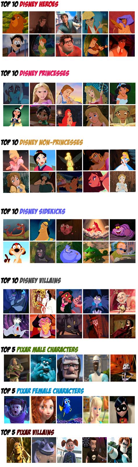 My Top Disney/Pixar Characters List by TheOnlyOneWhosHoly on DeviantArt