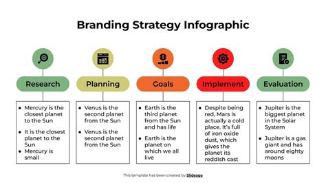 Branding Strategy Infographics