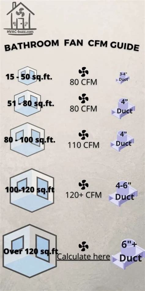 How To Determine Bathroom Exhaust Fan Size - Artcomcrea