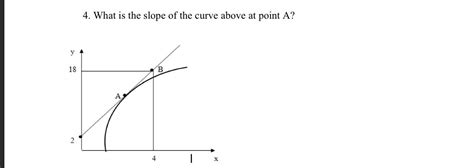 Solved 4. What is the slope of the curve above at point A ? | Chegg.com