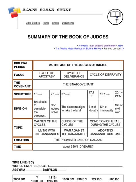 Summary of the Book of Judges