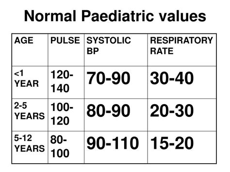 PPT - Normal Paediatric values PowerPoint Presentation, free download ...