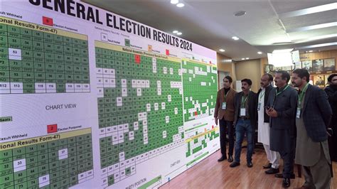 Focus: An Insight into Pakistan Election 2024, Focus Shamsa Khalil | SETA