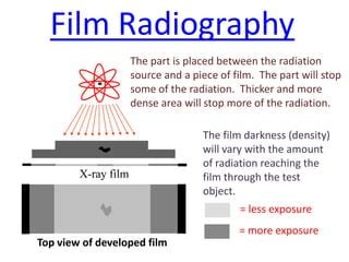 Radiography ndt | PPT