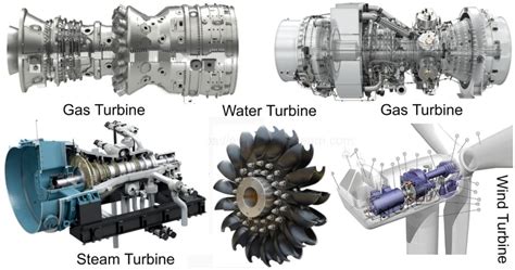 Types of Turbine - Engineering Learner