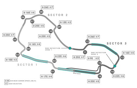 Formula 1 Circuit Maps | F1 Tracks