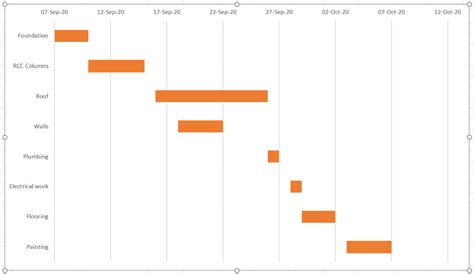 How To Make A Gantt Chart In Excel (+ Free Templates) | Toggl Blog