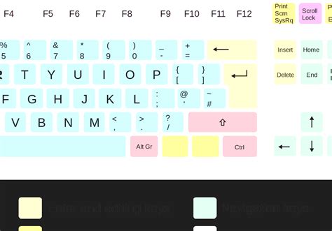 Qwerty Keyboard Layout Uk 1