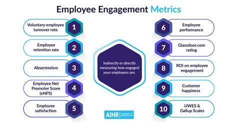 Why do New Age Working Models demand a Huge Focus on Employee ...