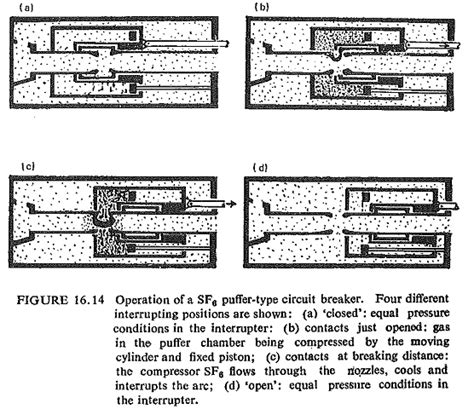 Sf6 Circuit Breaker Schematic Diagram - Circuit Diagram