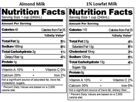 Almond Milk Nutrition - What You Need To Know