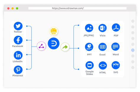 Free Online Block Diagram Maker | EdrawMax Online