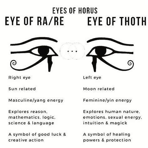 eye of horus meaning - Google Search | Egypt tattoo, Egyptian eye ...