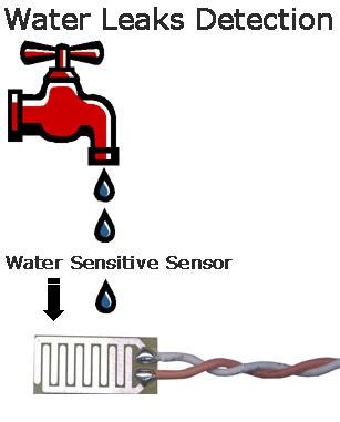 Water Leak Detection and Rectification | Water Treatment | Waste Water ...