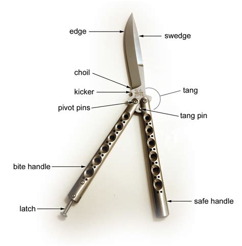 Easy Balisong Butterfly Knife Basics and Tricks - HowTheyPlay