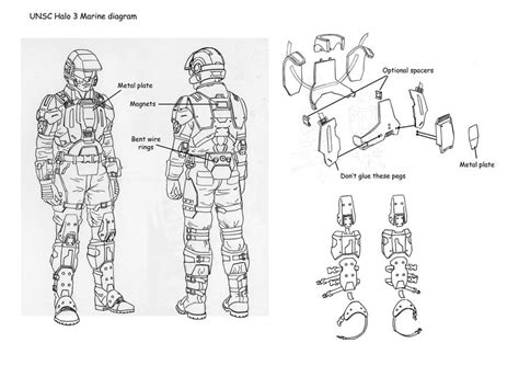 Halo Diagram