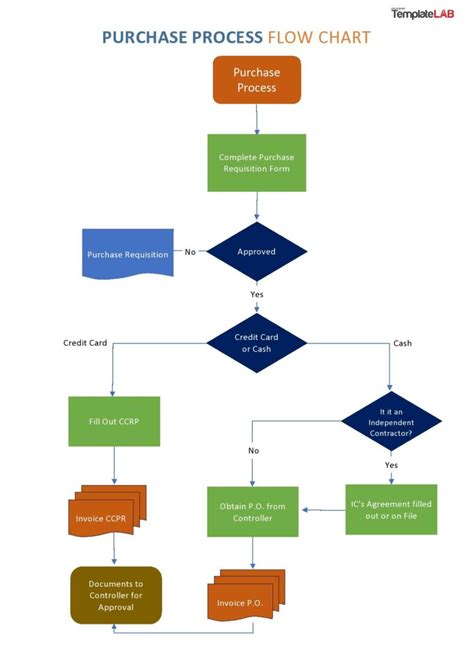 26 Fantastic Flow Chart Templates [Word, Excel, Power Point]