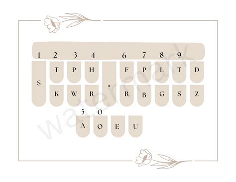 Steno Machine Keyboard Layout Wholesale Savings | leaderland.academy