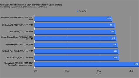 Ryzen 5 5600X temperatures | PCSPECIALIST