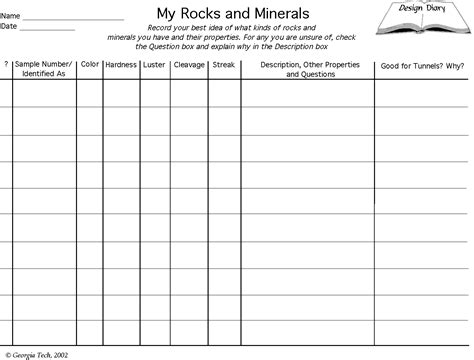 Rocks And Minerals Chart Identification