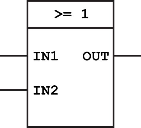 OR logic operation function block - PLC Academy