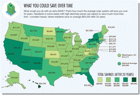 How Much Are Solar Panels? Better Question, How Much Will I Save?