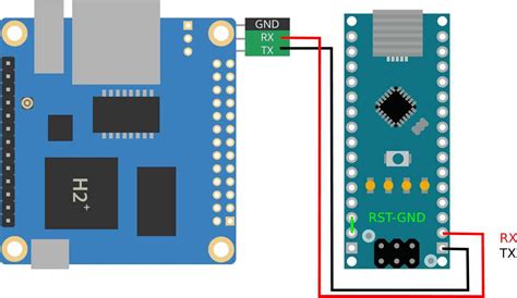 Arduino Nano UART Pinout Guide - Everything You Need to Know