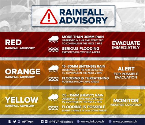 Heavy Rainfall Warning Weather : . | Heavy Rainfall Warning Weather ...