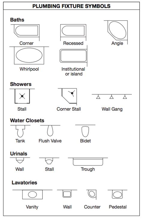 Floor Plan Shower Symbol - floorplans.click