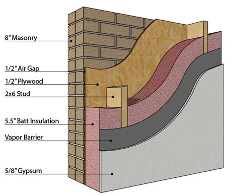 The Challenge of Insulating Historic Buildings | Peter Meijer Architect, PC