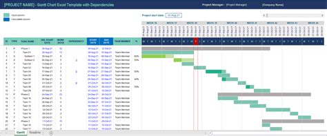 Excel Gantt Chart With Dependencies Links Project Planner, 54% OFF