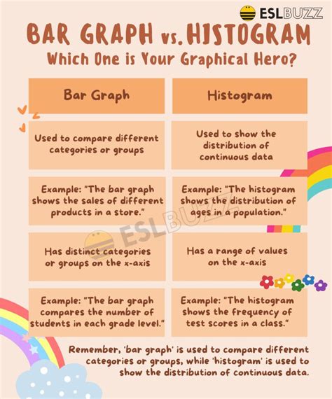 Bar Graph vs. Histogram: Beyond the Bar! - ESLBUZZ