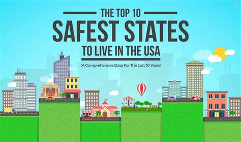 The Top 10 Safest States To Live In The USA #Infographic - Visualistan