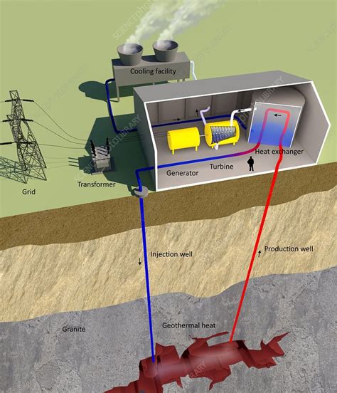 Geothermal power, diagram - Stock Image - C024/7688 - Science Photo Library