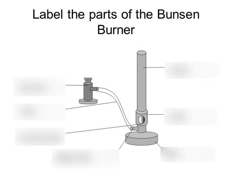 Bunsen Burner Diagram Bunsen Burner Gas Burners Chemistry In