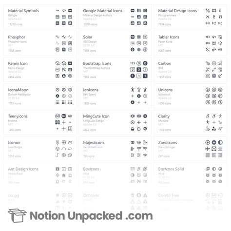 Ultimate Notion Icons Guide: 100% Free & Stylish Icons (2023)